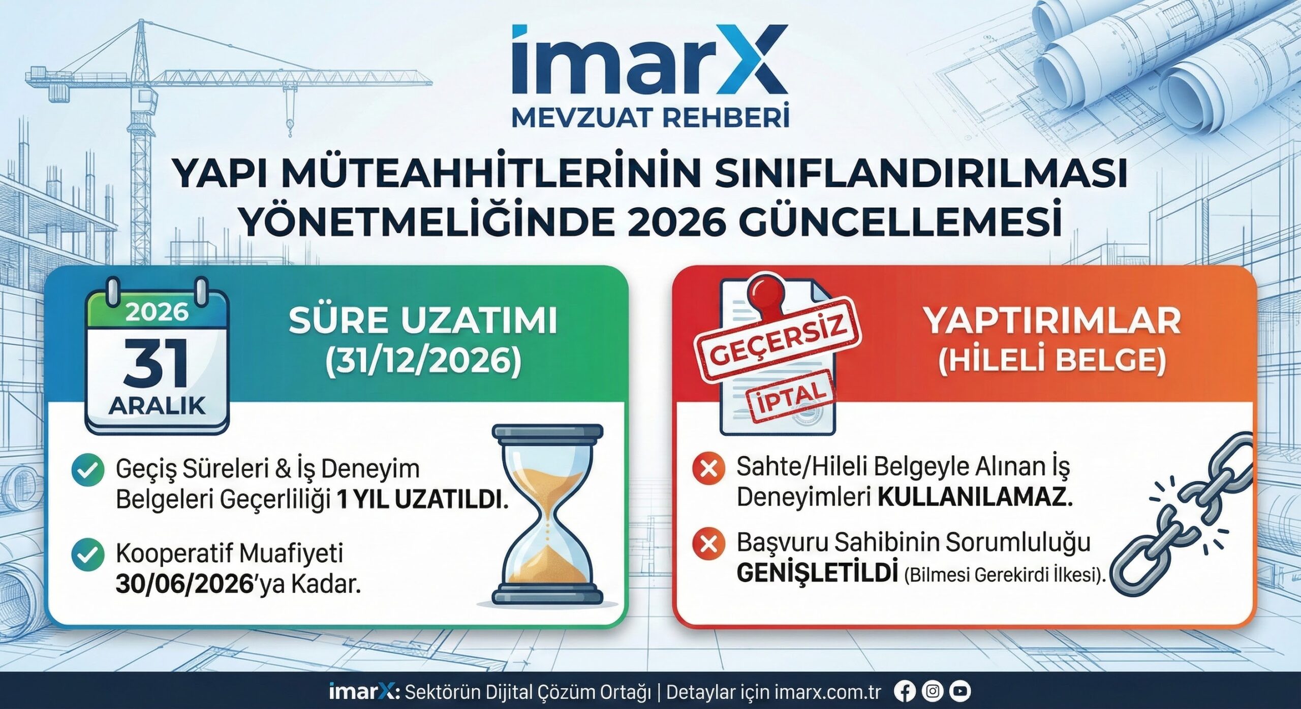 imarX Mevzuat İnfografik