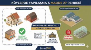 İmar Kanunu Madde 27: Köylerde Ruhsatsız Yapılaşma ve İskan Şartları