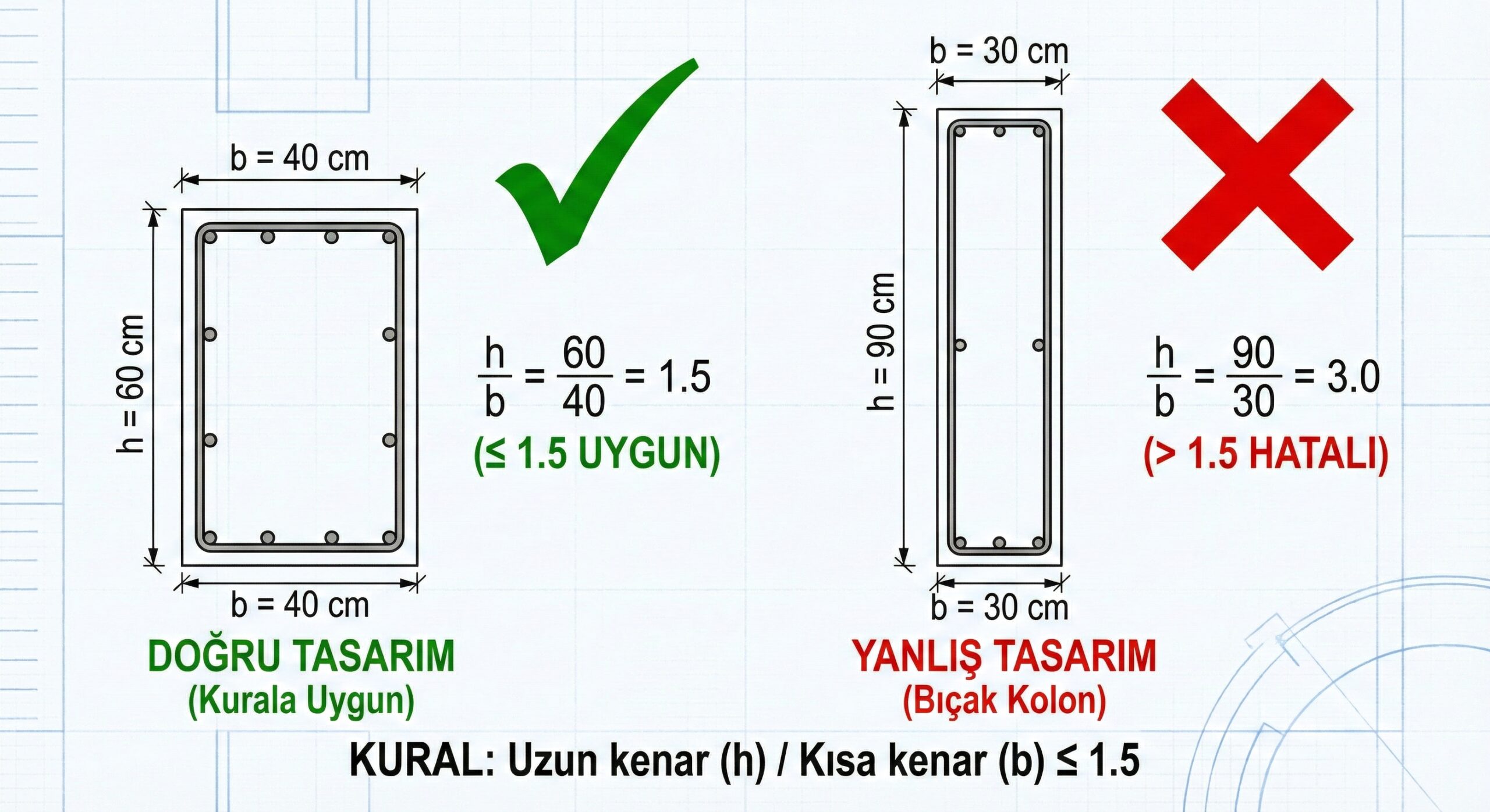 Doğru Yanlış Kolon Boyutları