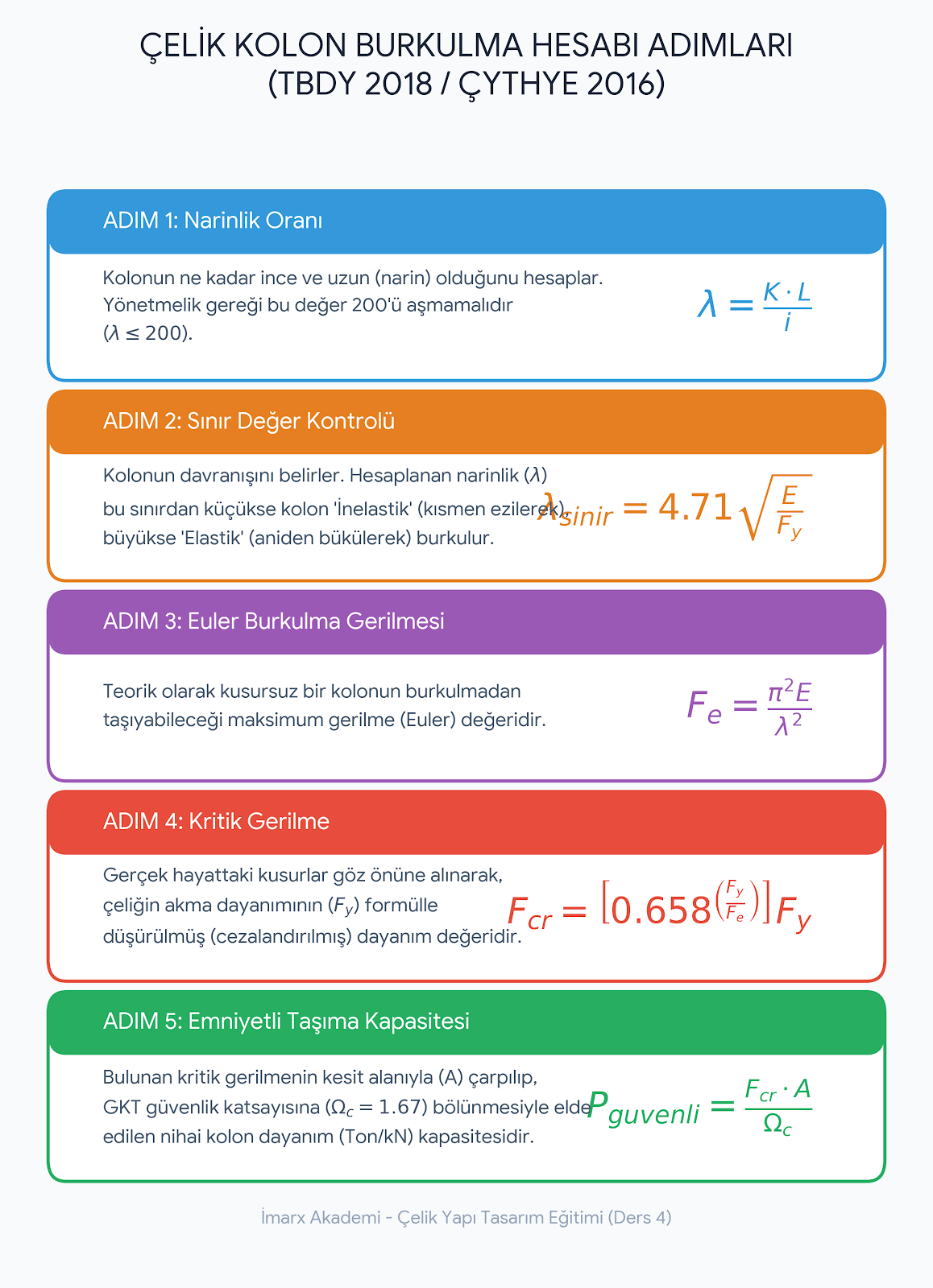 Kolon burkulma adımları 