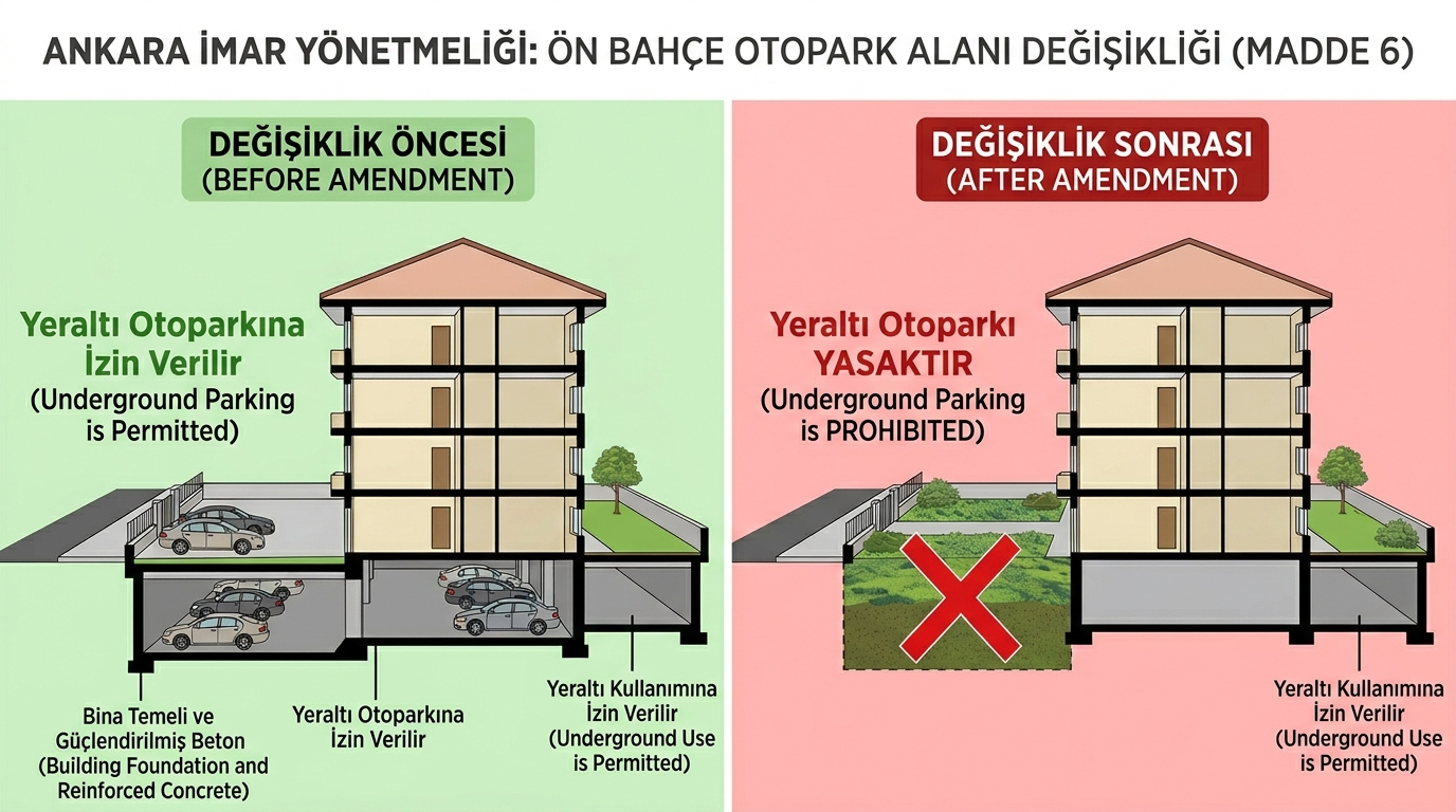 Ankara Büyükşehir Belediyesi İmar Yönetmeliğinde ön bahçe otopark izninin iptali ve yan bahçe kullanımı