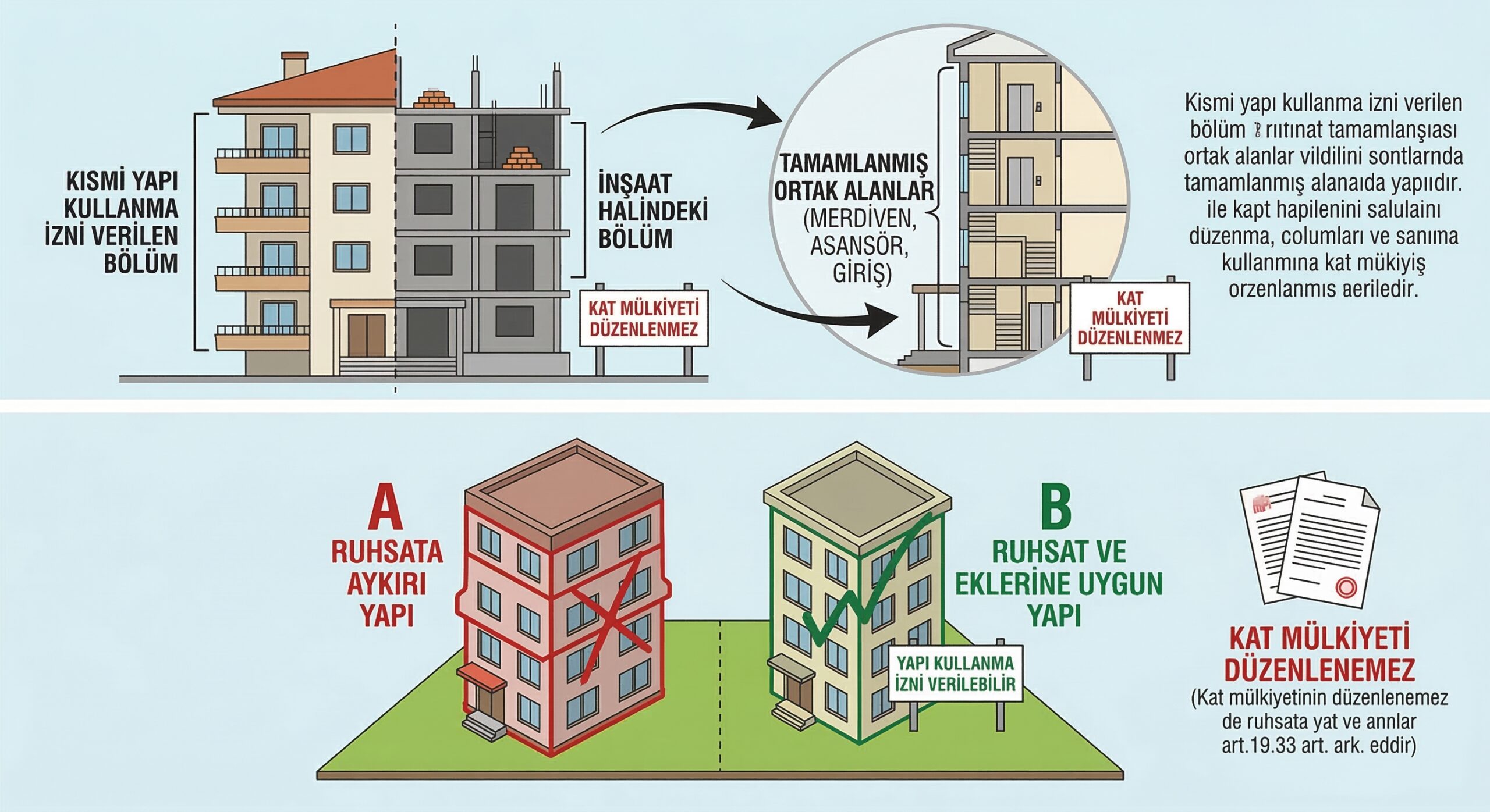 Birden fazla yapı bulunan parsellerde iskan şeması