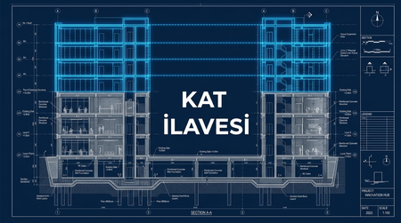 Ruhsat Tadilatı ve Kat İlavesi Prosedürü